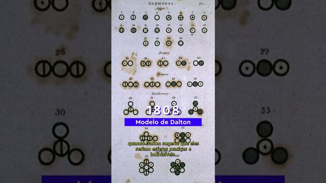 A História do Átomo em 1 Minuto #Shorts A História do Átomo em 1 Minuto #Shorts