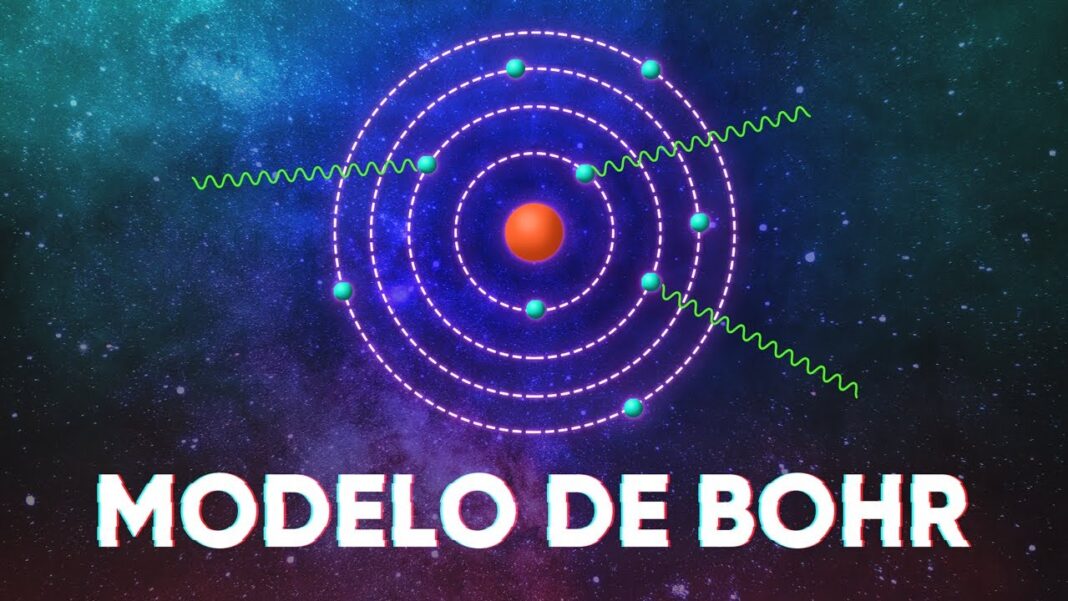 O Átomo de Bohr Explicado O Átomo de Bohr Explicado