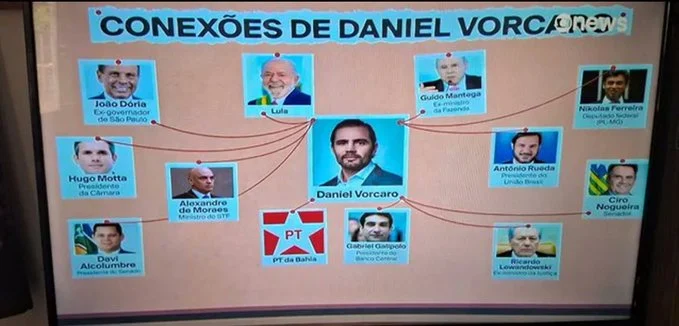 Nas redes, 84% das publicações criticam PowerPoint da GloboNews sobre caso Master Nas redes, 84% das publicações criticam PowerPoint da GloboNews sobre caso Master